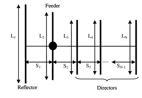 Yagi antenna